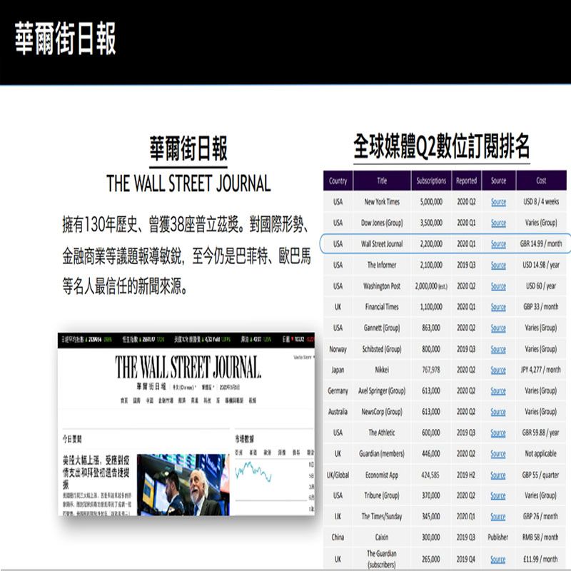 「風傳媒VIP+WSJ華爾街日報」全文暢讀  訂閱 一年2